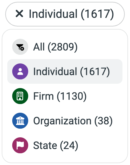 The filter menu of the actors page opened: every actor, individuals, firms, organizations and states, each with its count
