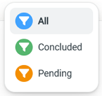Filter cases by status