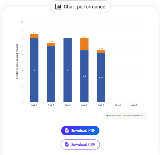 Export performance charts as CSV
