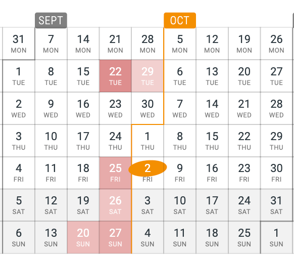 A part of the year map around the start of October: one cell per day with its number and weekday, the days with time tinted, today ringed in orange, the months under their tabs