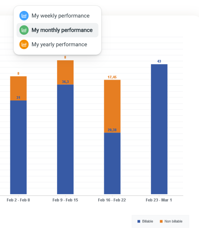 My performance chart